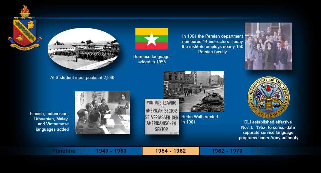 DLI_timeline_1954-1962