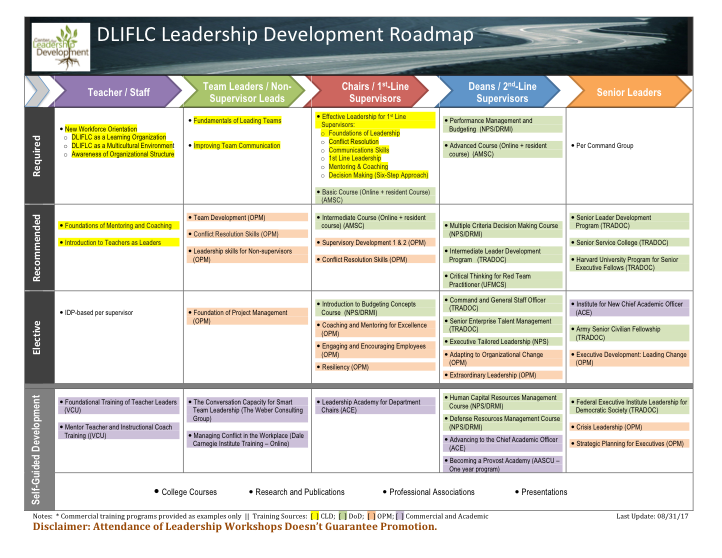 CLD roadmap