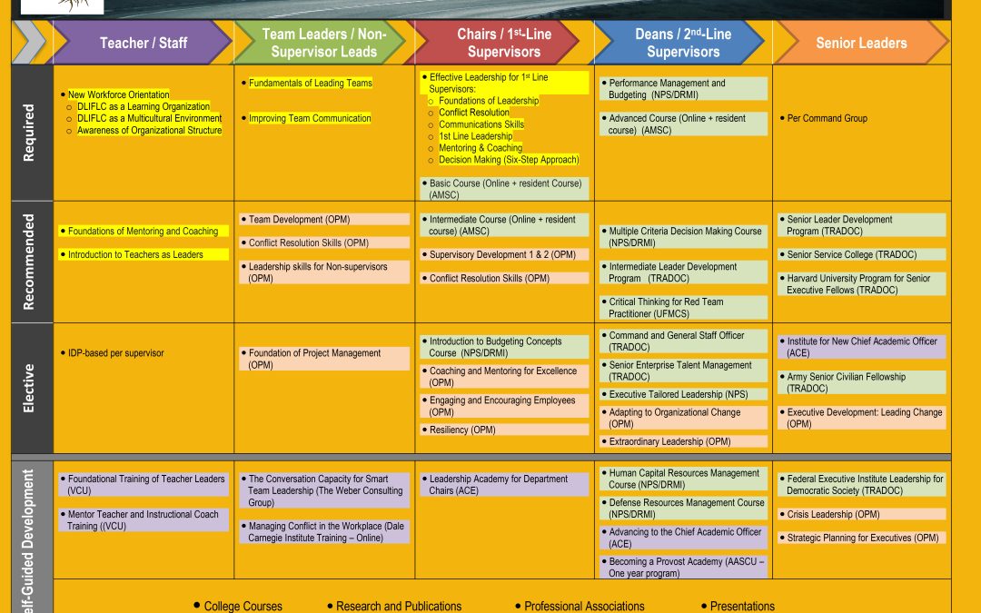 Microsoft Word – CLD_RoadMap(31AUG2017).docx